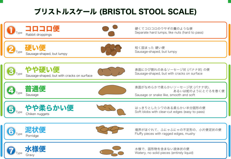 固く なっ た 便 出す 方法 緊急 子供